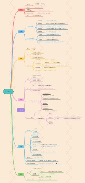 教资《教育知识与能力》第一节 认知过程