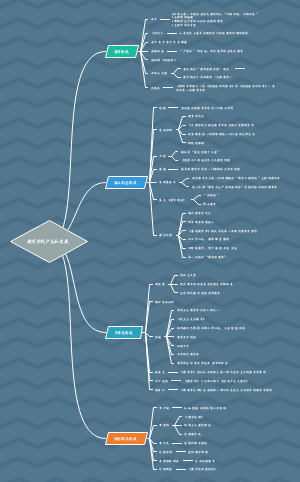 第二节 教育学的产生和发展