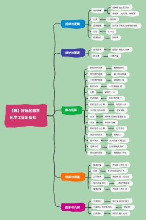 【韩】好玩的数学 化学工业出版社