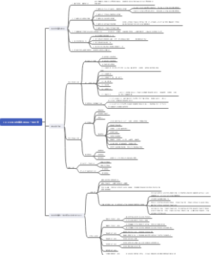 成本会计：工业企业成本核算的要求和一般程序