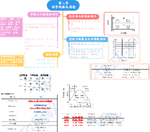 第二节领导风格与技能