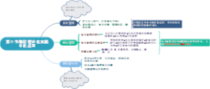 第三节激励理论在实践中的应用