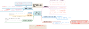 第一节领导理论