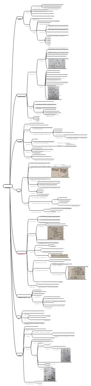 操作系统第二章思维导图