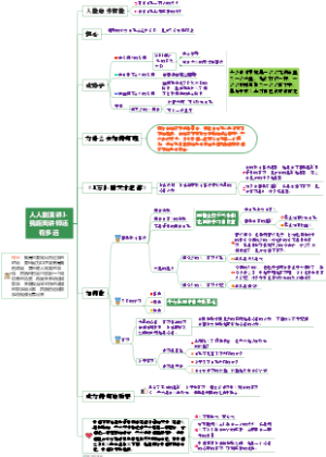 人人能演讲3-我距离讲师还有多远