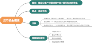 第二章 货币资金