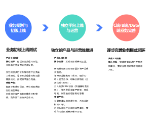 业务发展三个阶段