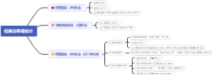 经典功率谱估计