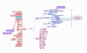 八年级英语Unit2