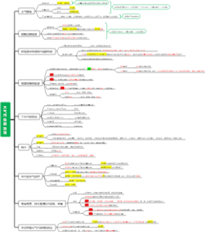 《环境影响评价相关法律法规》 大气污染防治法