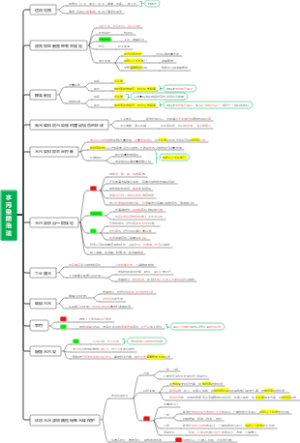 《环境影响评价相关法律法规》水污染防治法