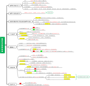 《环境影响评价相关法律法规》噪声污染防治法