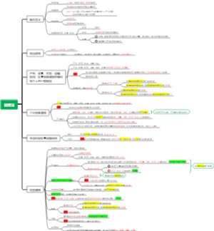 《环境影响评价相关法律法规》固废法