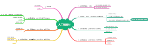 人工智能思维导图