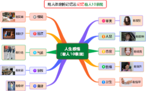 人生感悟(看人10表现)