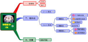 神奇数字7±2