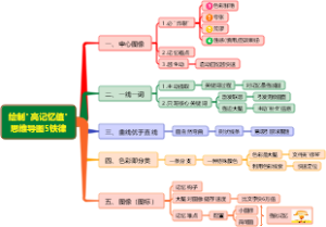 绘制高记忆值思维导图5铁律