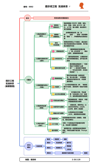 提示工程实战体系(重要整理)