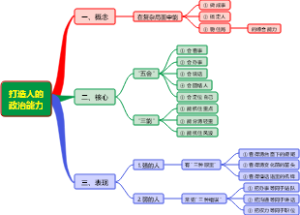 打造人的政治能力
