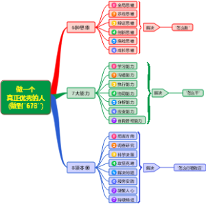 做一个真正优秀的人