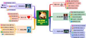用思维导图重塑学习和记忆系统