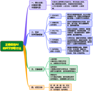 正确使用AI的科学思维方法