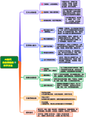 AI时代商业思维的科学方法