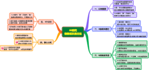 AI时代创新成长的方法