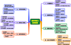 提升判断力经典模型