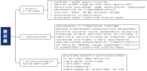十七、爬行纲