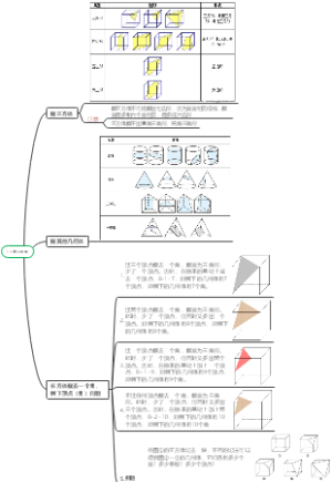 1.3 截几何体
