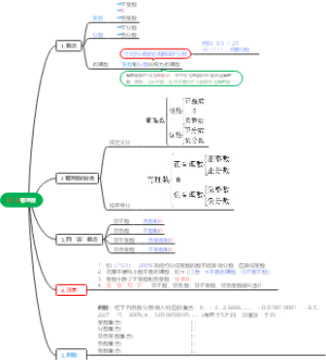 2.1.2有理数