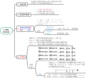 2.7.加减混合运算