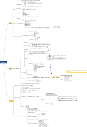 教育学教程第五章：教师和学生思维导图