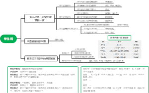 学生观