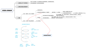 发现你的天赋7--实现真心想做的事