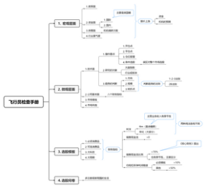 股票操作指南