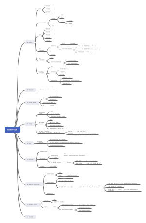 热力学第一定律