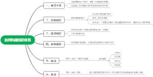 如何构建知识体系