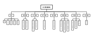 员工管理系统