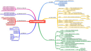 国际贸易学知识大纲