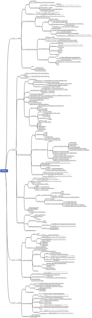 宪法学——国家基本制度