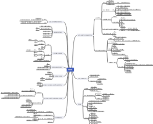 宪法学——国家机构