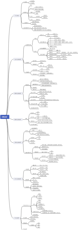 中国法制史——清朝法制