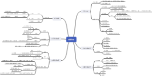 中国法制史——明朝法制