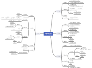 中国法制史——辽夏金元法制