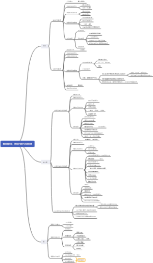 中国法制史——魏晋南北朝、隋朝时期的法律制度