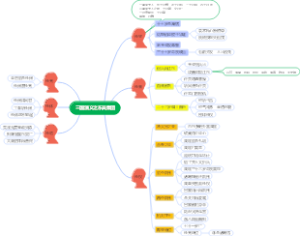 三国演义之东吴集团