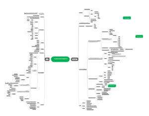 第二章农业数据库及其管理应用