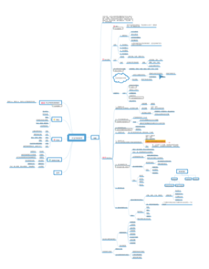 第三章农业专家系统